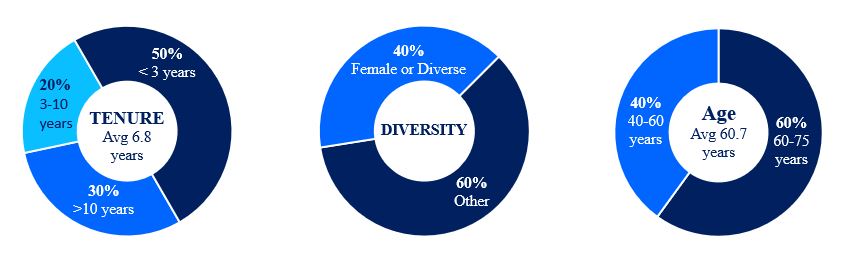 Diversity Metrics.jpg